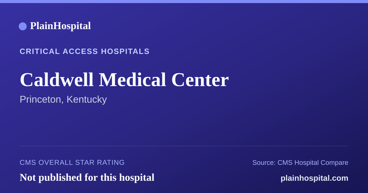 Summary card for Caldwell Medical Center