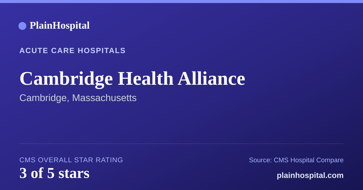 Summary card for Cambridge Health Alliance