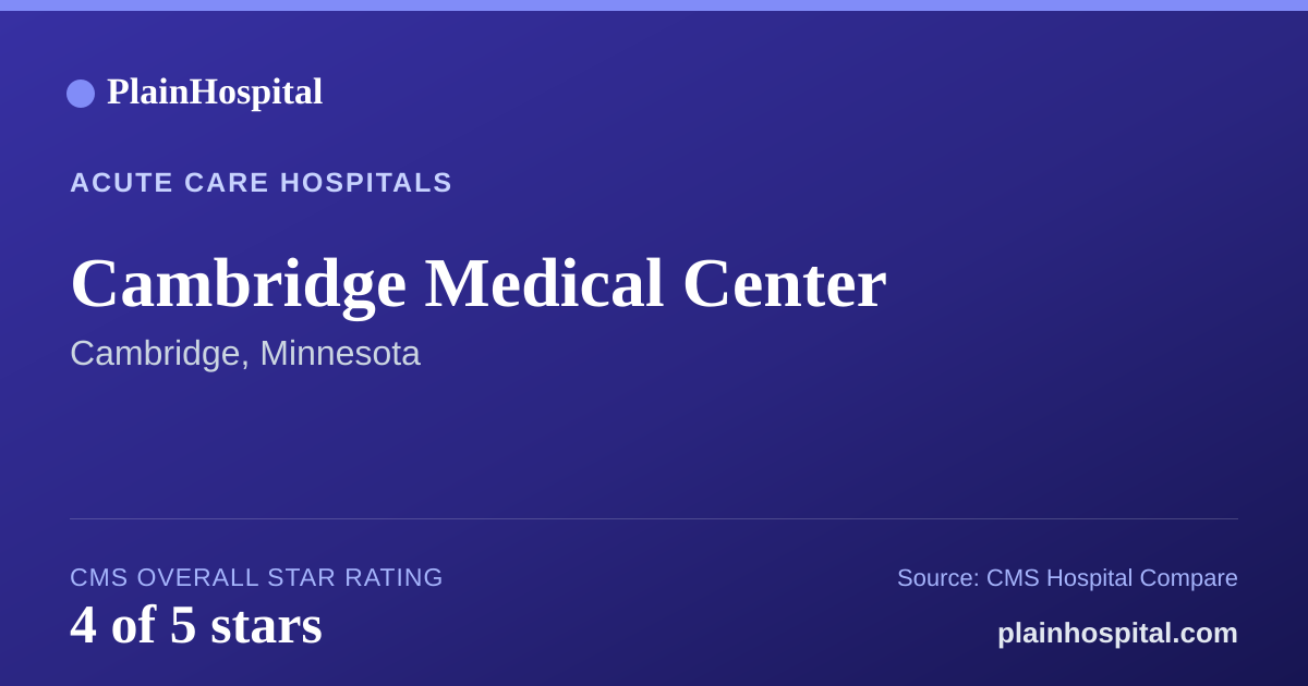 Summary card for Cambridge Medical Center