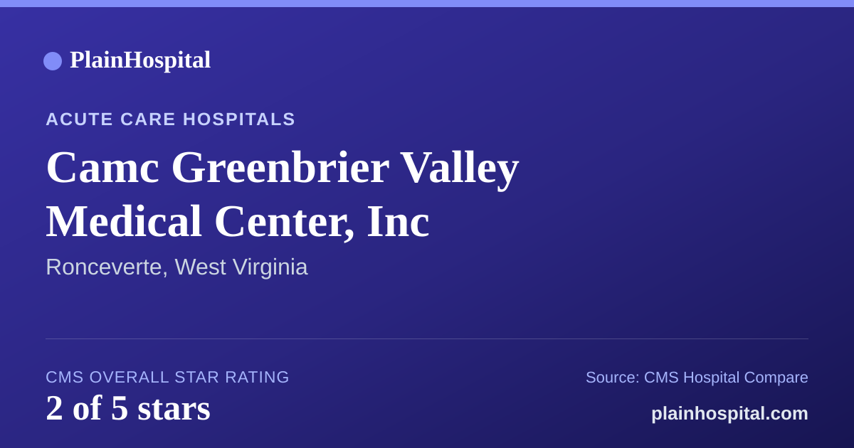 Summary card for Camc Greenbrier Valley Medical Center, Inc