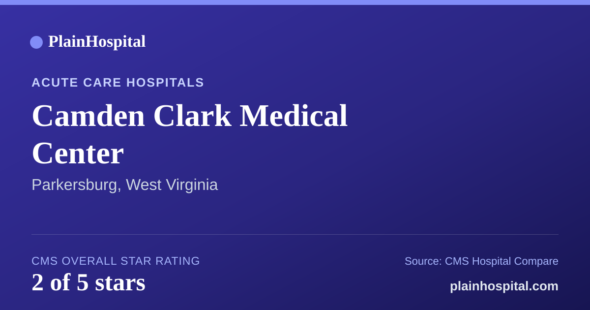 Summary card for Camden Clark Medical Center