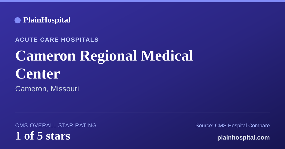 Summary card for Cameron Regional Medical Center