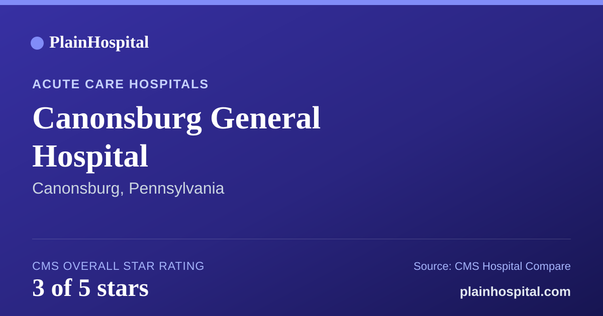 Summary card for Canonsburg General Hospital