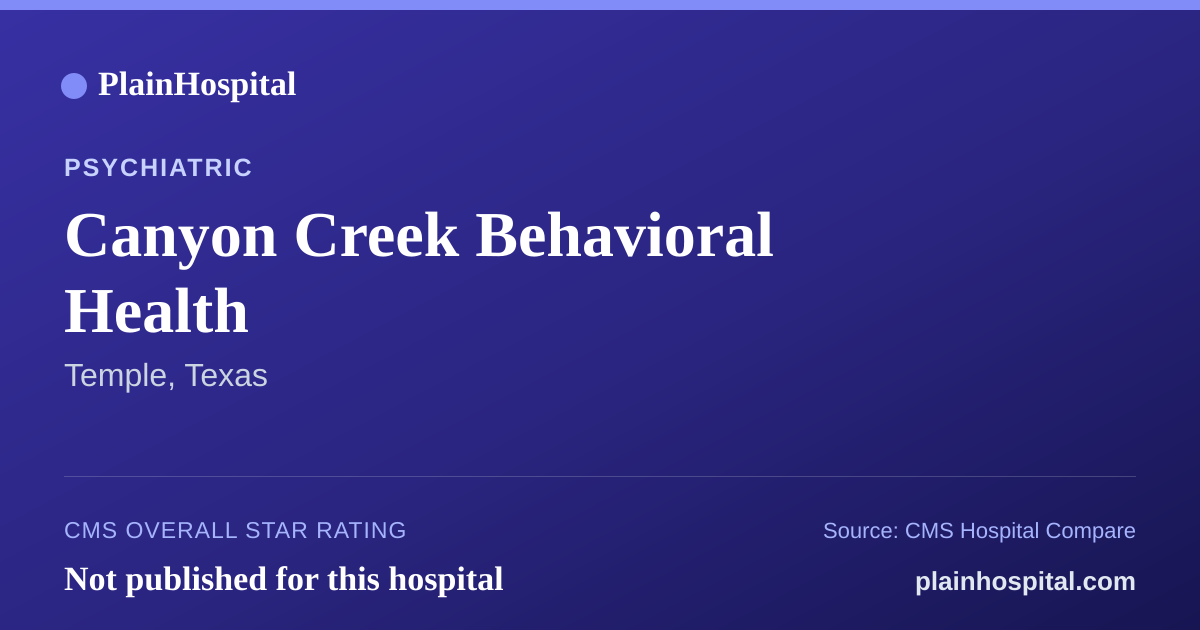 Summary card for Canyon Creek Behavioral Health