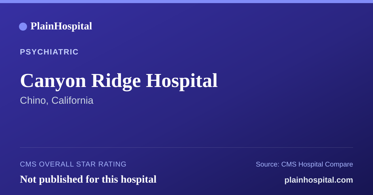 Summary card for Canyon Ridge Hospital