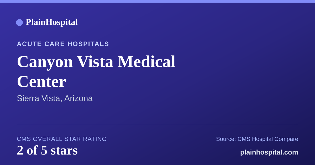 Summary card for Canyon Vista Medical Center