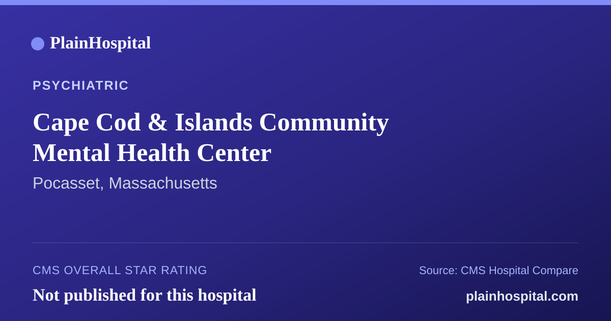 Summary card for Cape Cod & Islands Community Mental Health Center