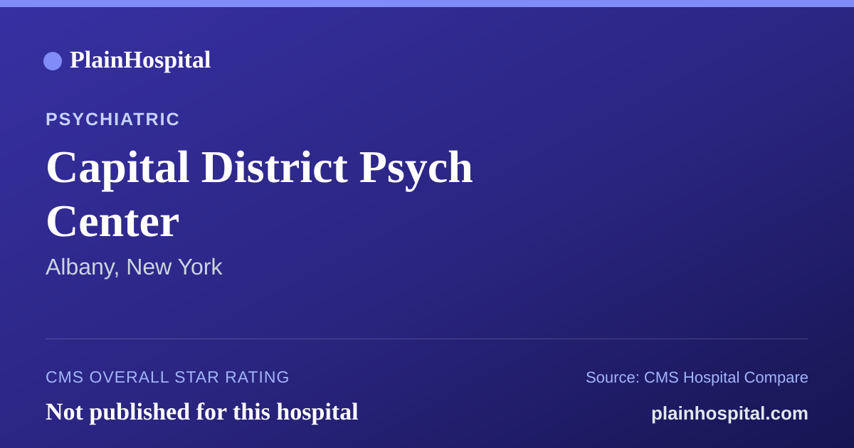Summary card for Capital District Psych Center