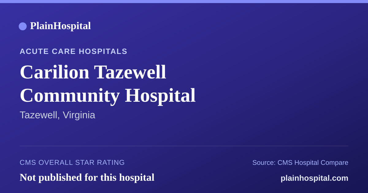 Summary card for Carilion Tazewell Community Hospital