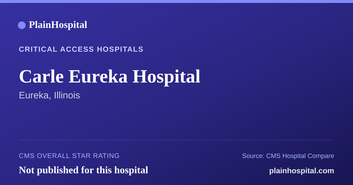 Summary card for Carle Eureka  Hospital