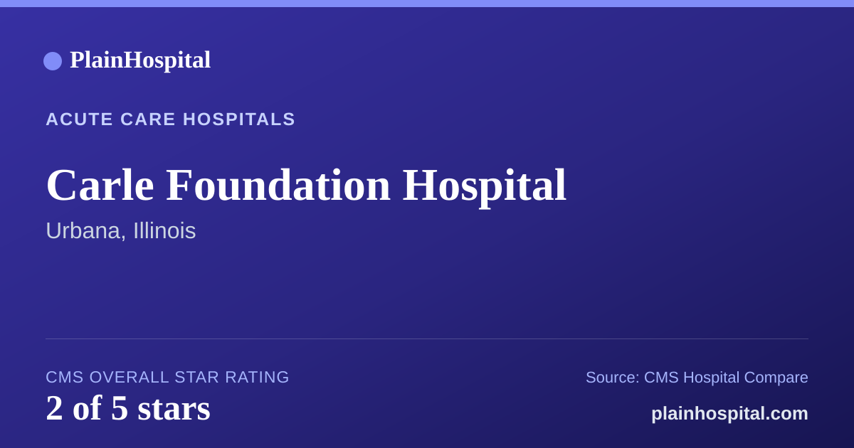 Summary card for Carle Foundation Hospital