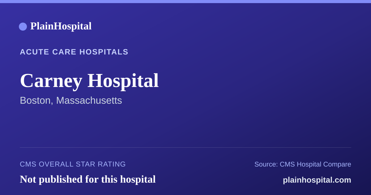 Summary card for Carney Hospital