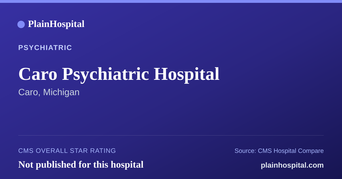 Summary card for Caro Psychiatric Hospital