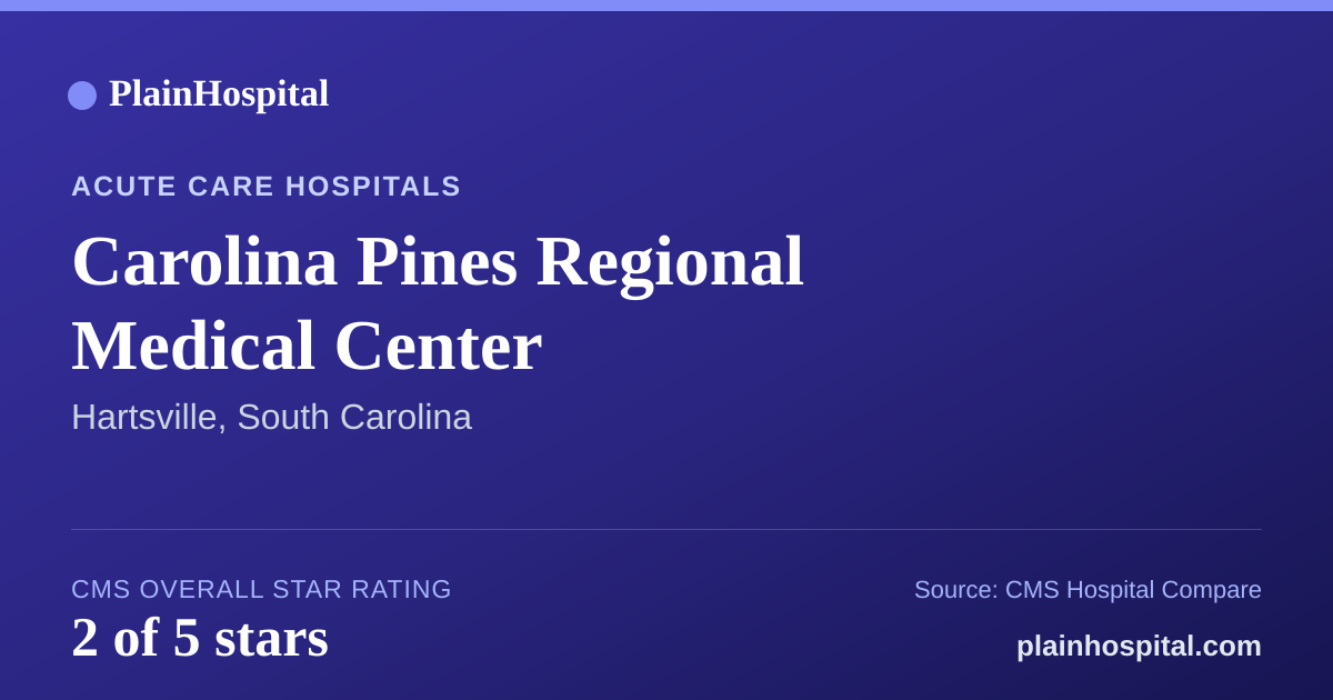 Summary card for Carolina Pines Regional Medical Center
