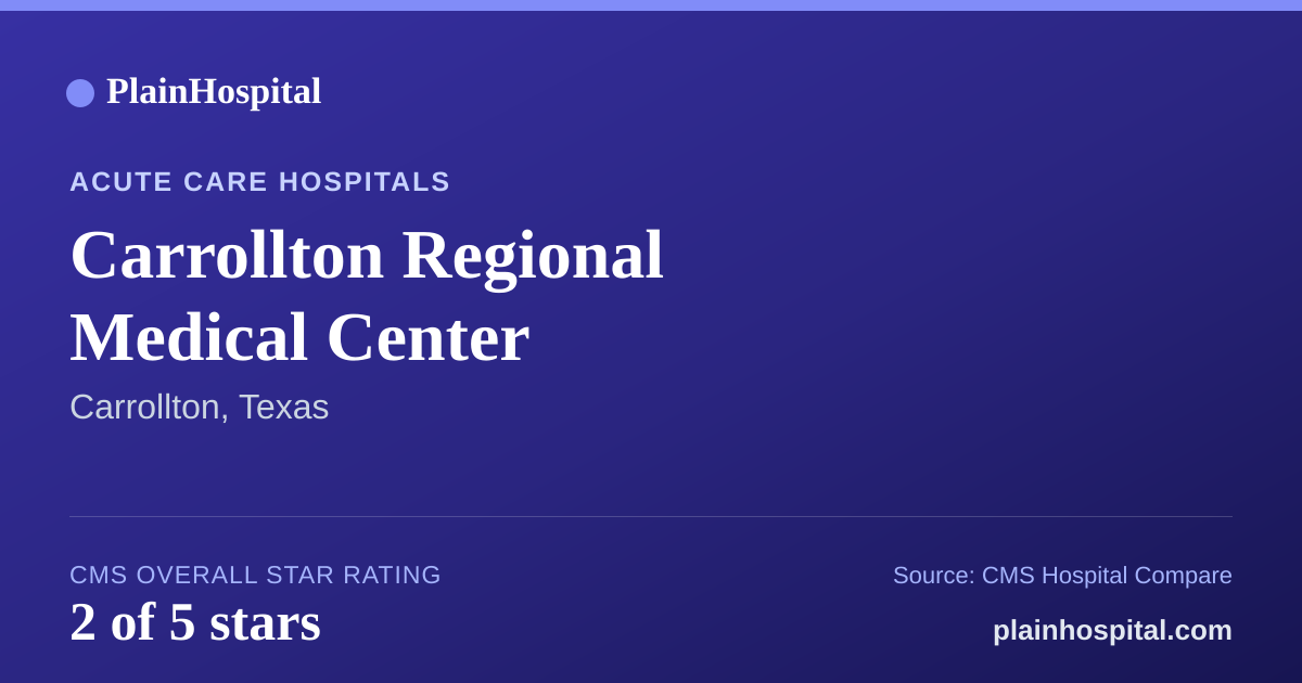 Summary card for Carrollton Regional Medical Center