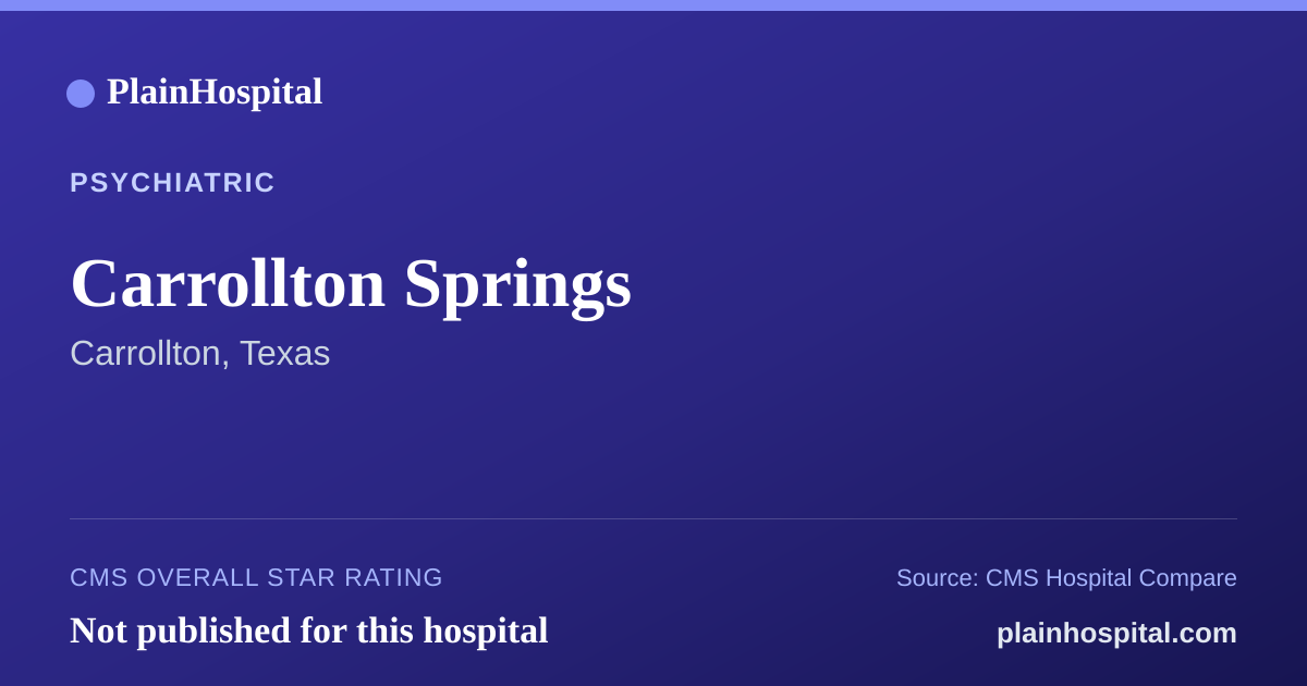 Summary card for Carrollton Springs