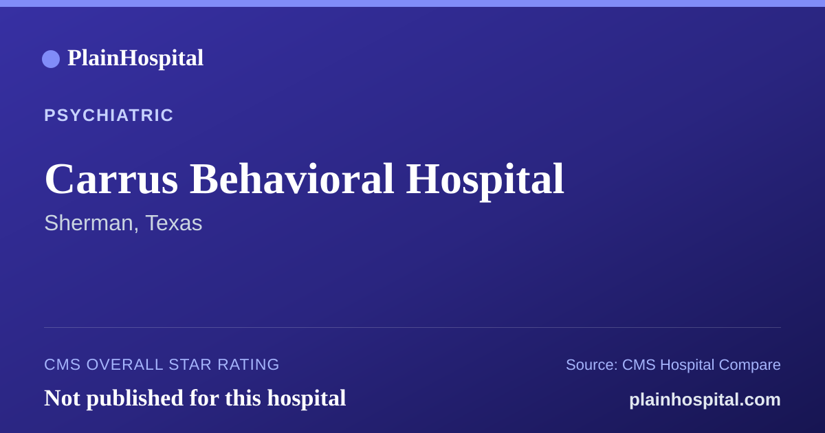Summary card for Carrus Behavioral Hospital