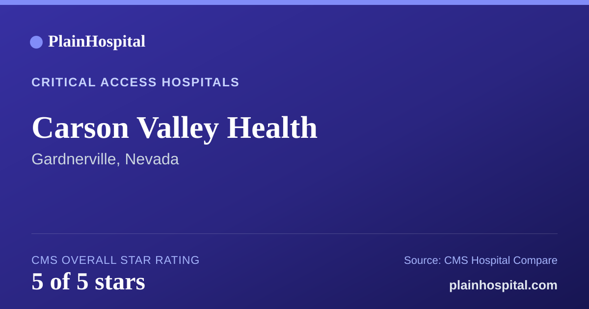 Summary card for Carson Valley Health