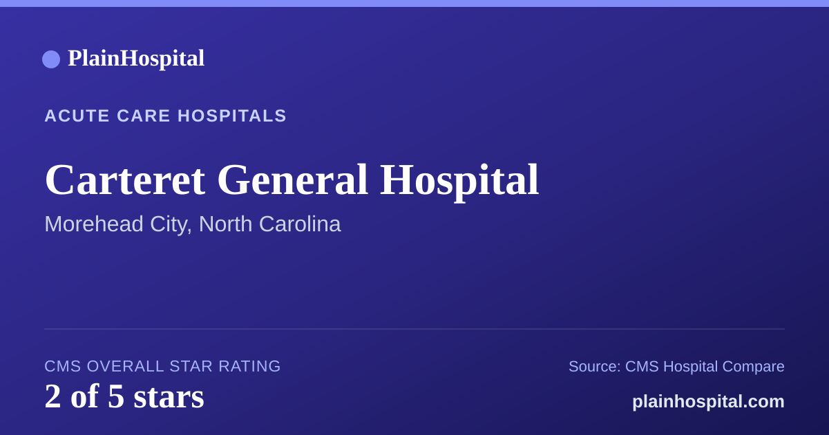Summary card for Carteret General Hospital