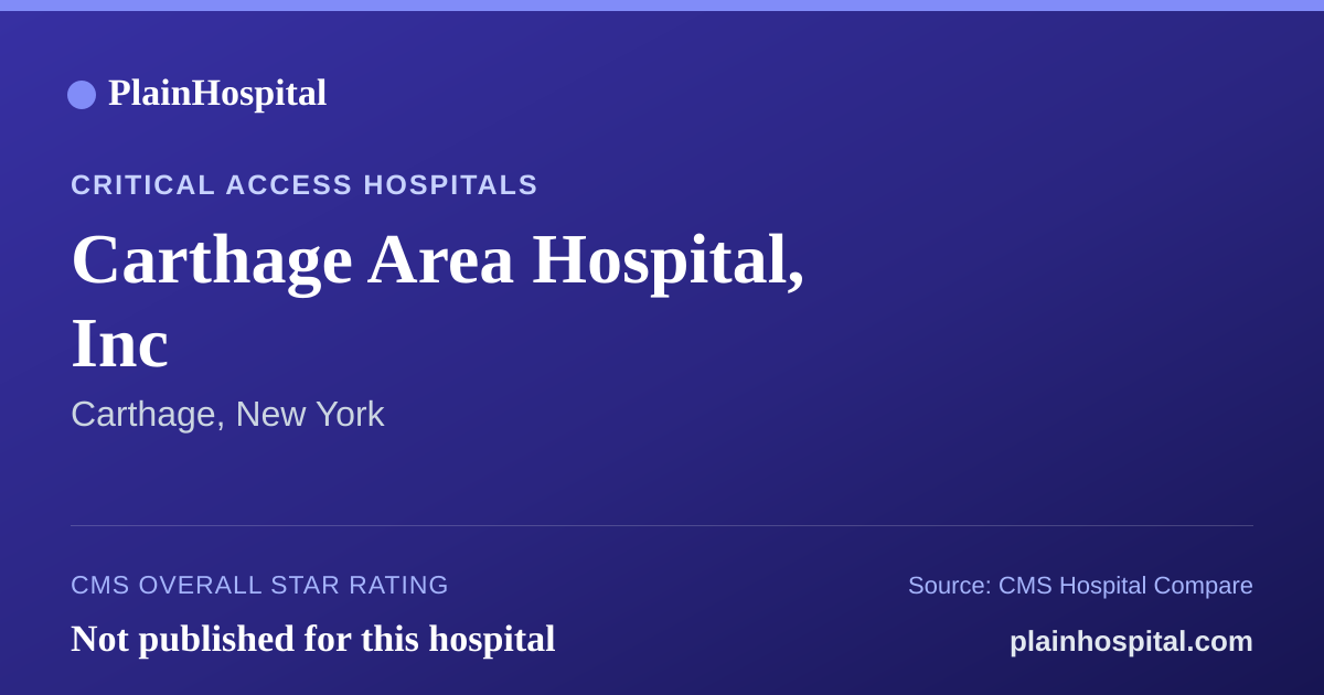 Summary card for Carthage Area Hospital, Inc