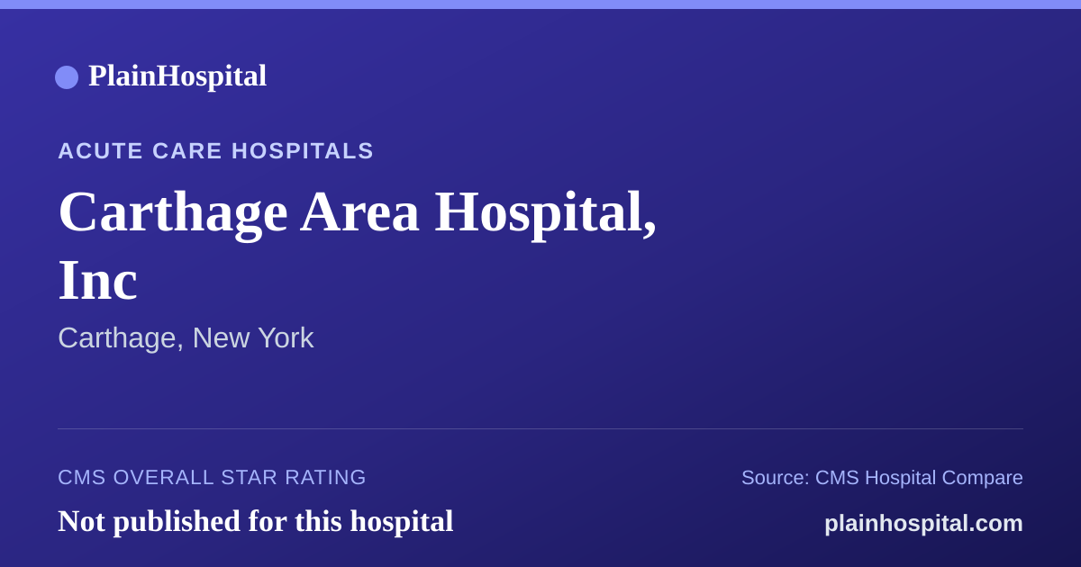 Summary card for Carthage Area Hospital, Inc