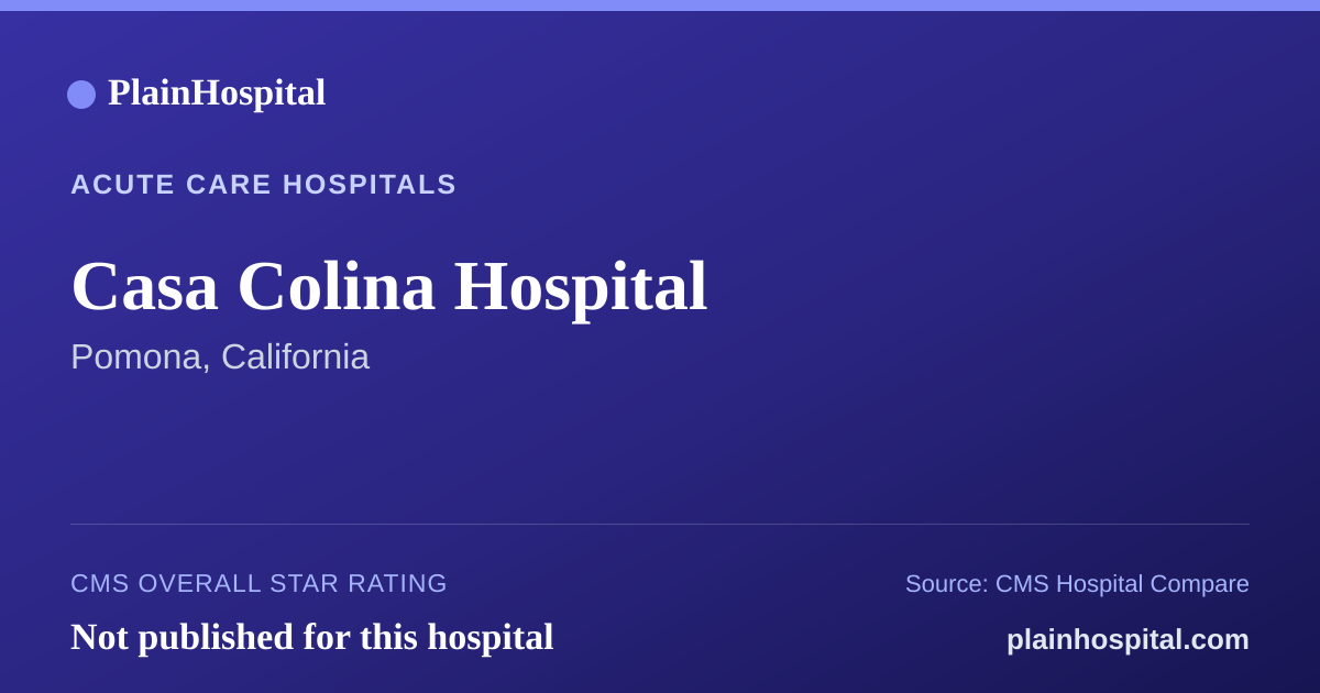 Summary card for Casa Colina Hospital