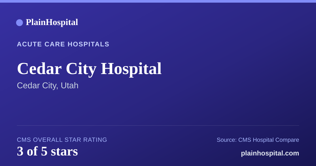 Summary card for Cedar City Hospital