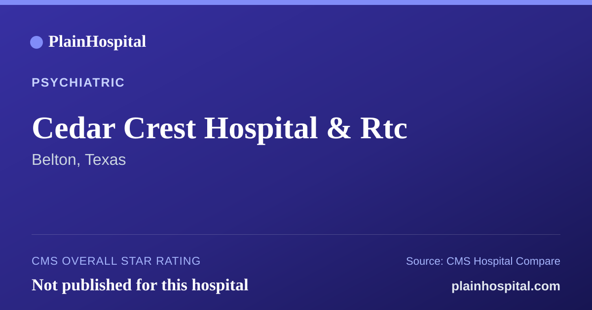 Summary card for Cedar Crest Hospital & Rtc
