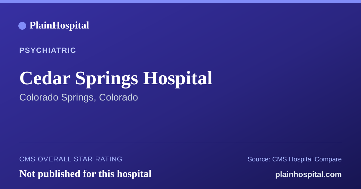 Summary card for Cedar Springs Hospital