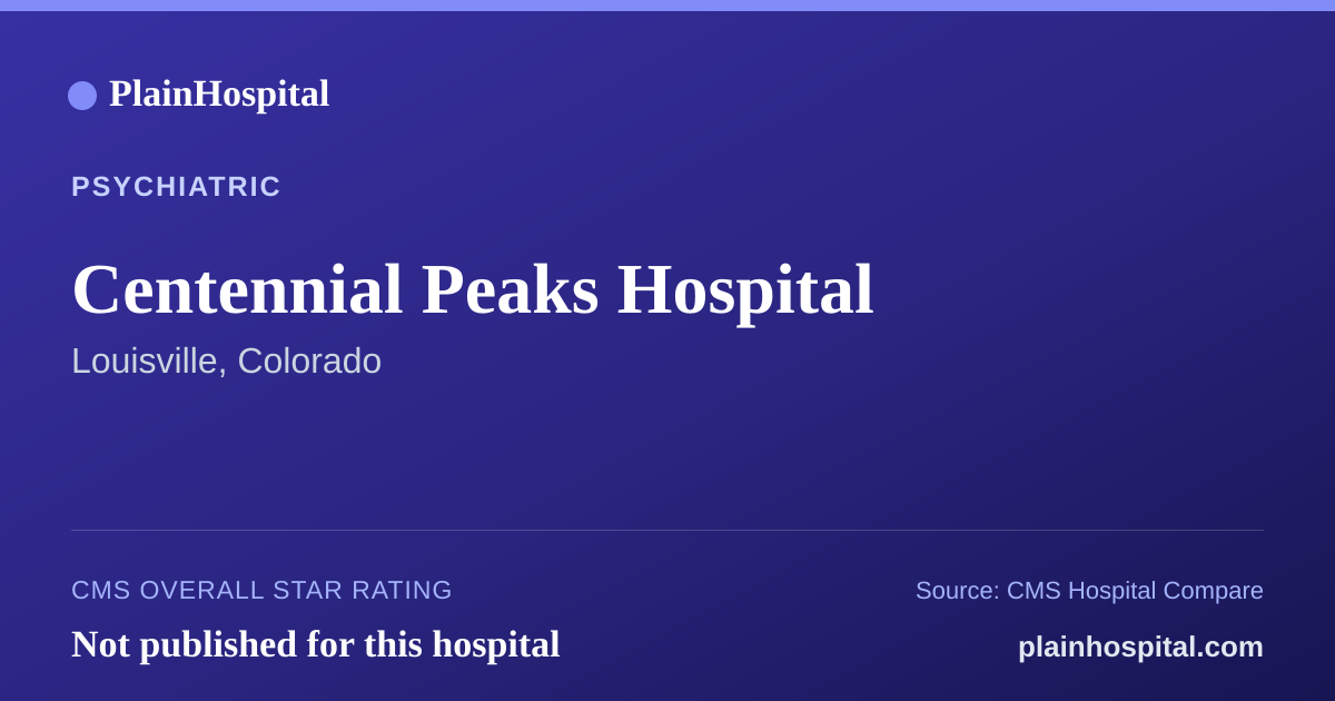 Summary card for Centennial Peaks Hospital