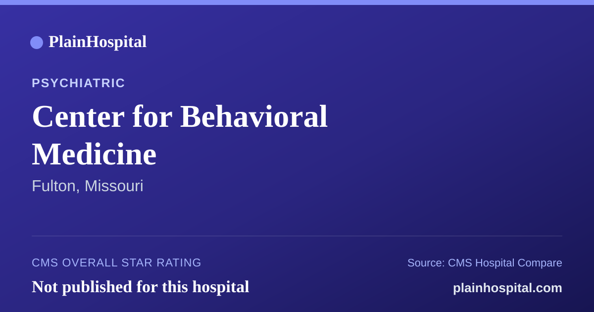 Summary card for Center for Behavioral Medicine