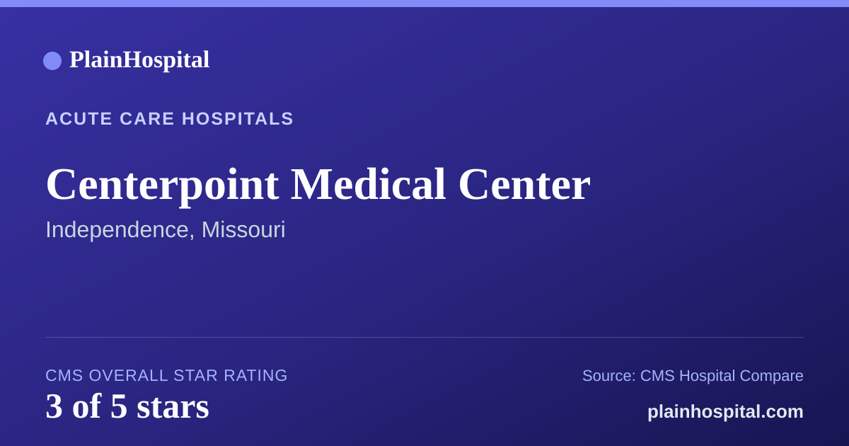 Summary card for Centerpoint Medical Center