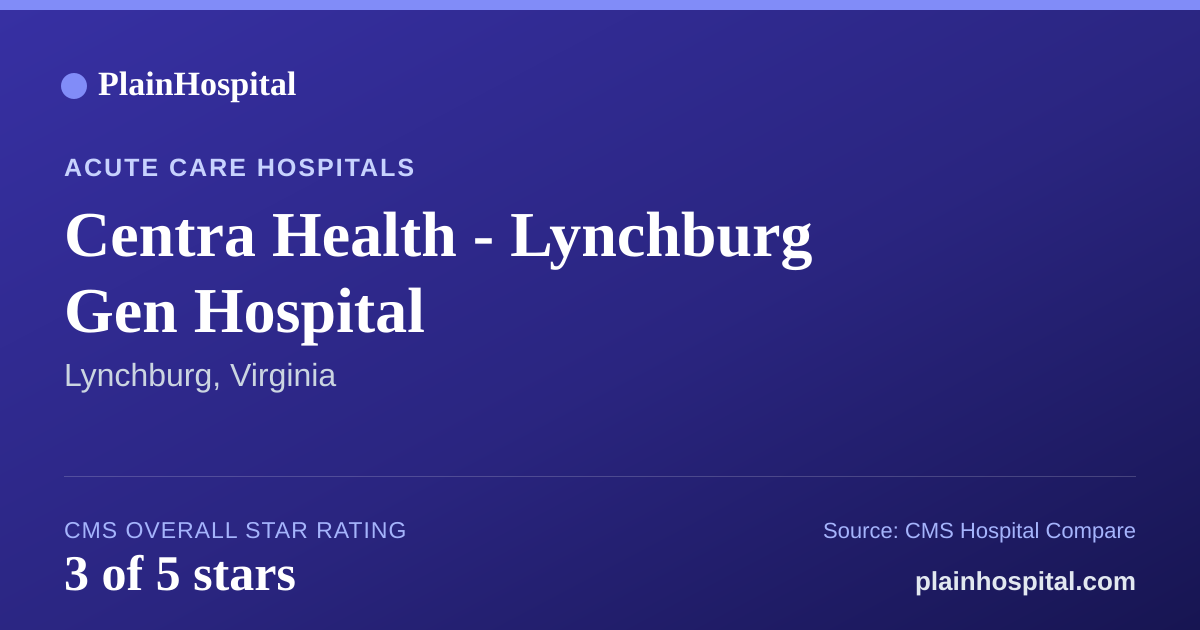 Summary card for Centra Health -  Lynchburg Gen Hospital