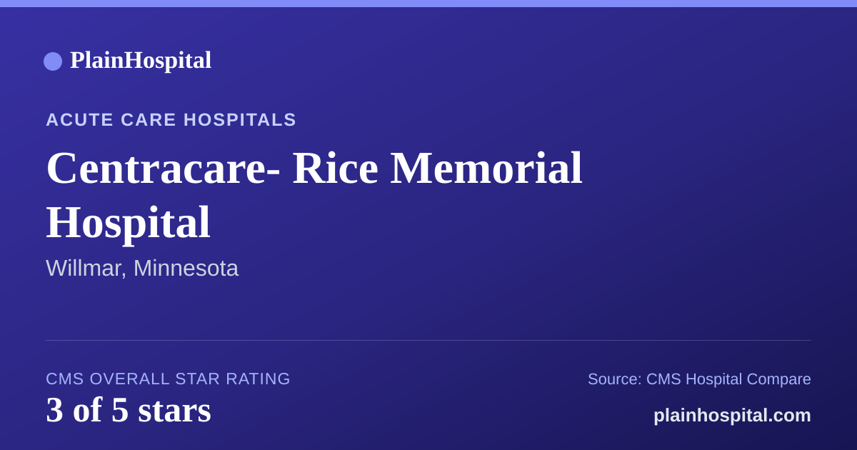 Summary card for Centracare- Rice Memorial Hospital