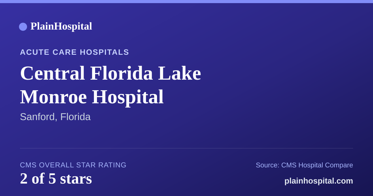 Summary card for Central Florida Lake Monroe Hospital