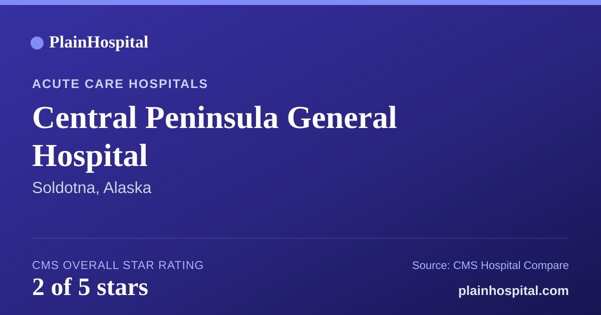 Summary card for Central Peninsula General Hospital