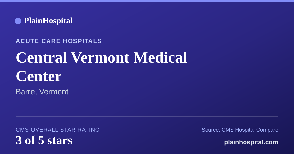 Summary card for Central Vermont Medical Center