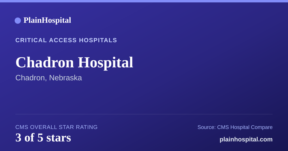 Summary card for Chadron Hospital