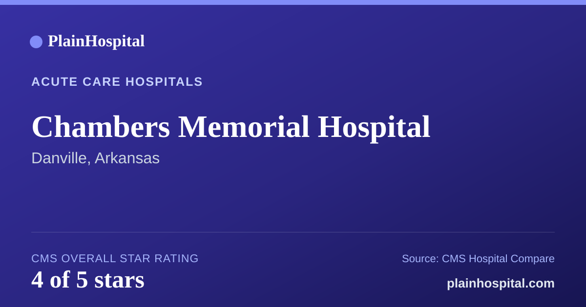 Summary card for Chambers Memorial Hospital