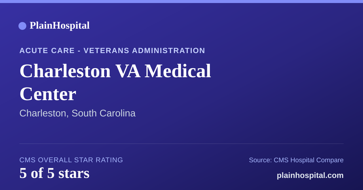 Summary card for Charleston VA Medical Center