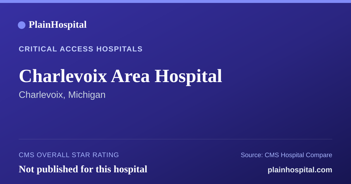 Summary card for Charlevoix Area Hospital