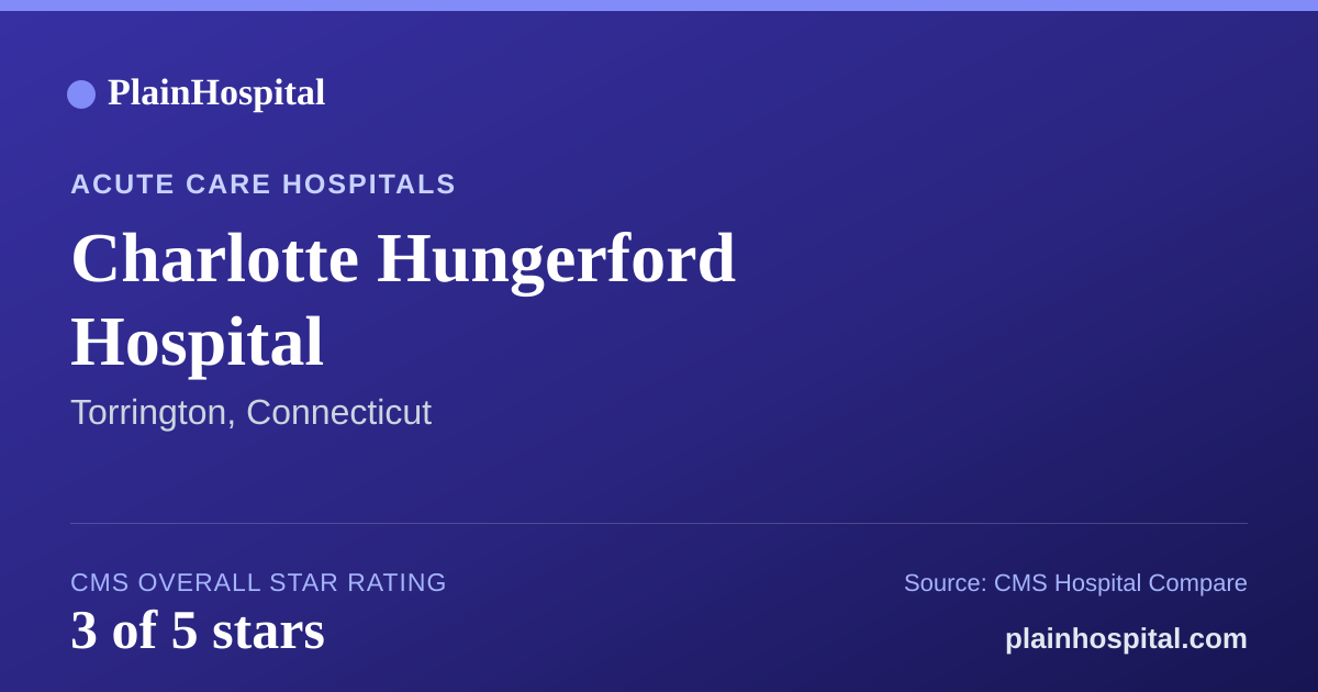 Summary card for Charlotte Hungerford Hospital