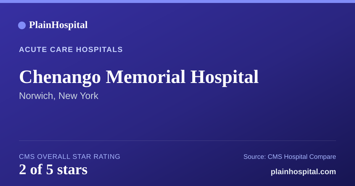 Summary card for Chenango Memorial Hospital
