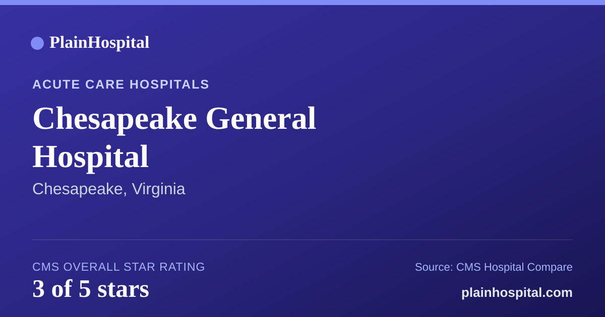 Summary card for Chesapeake General Hospital
