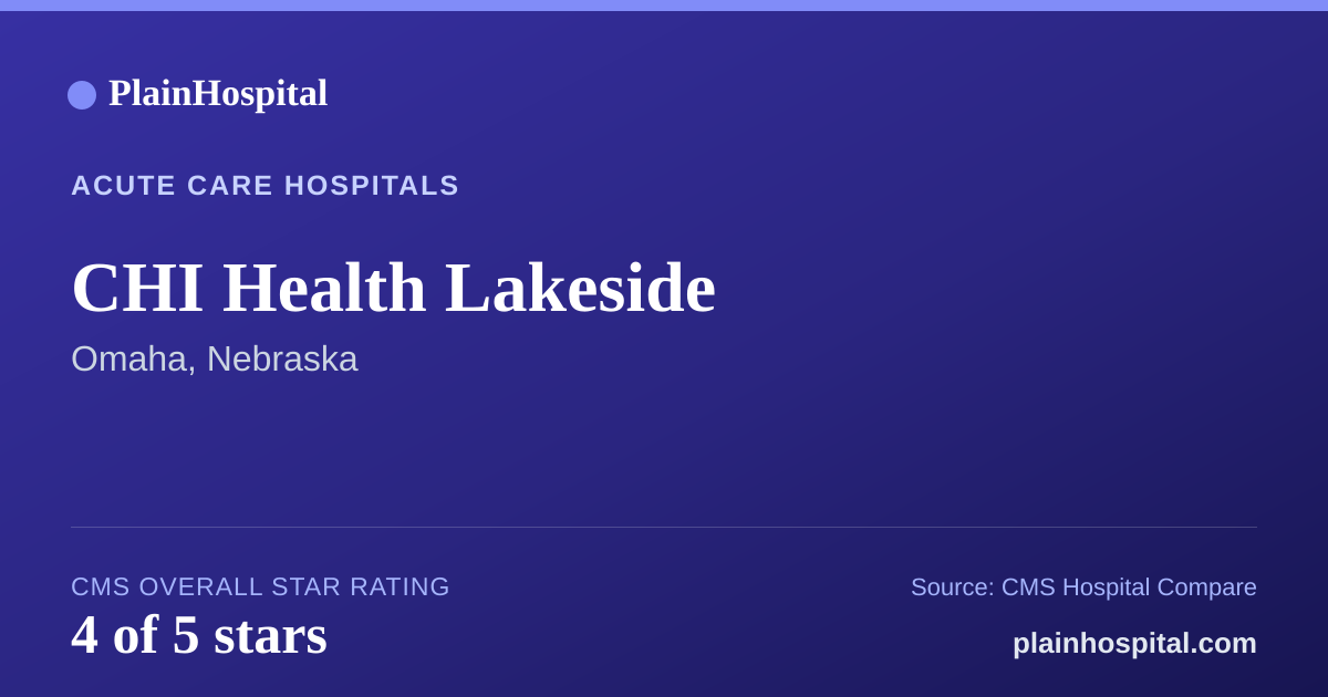 Summary card for CHI Health Lakeside