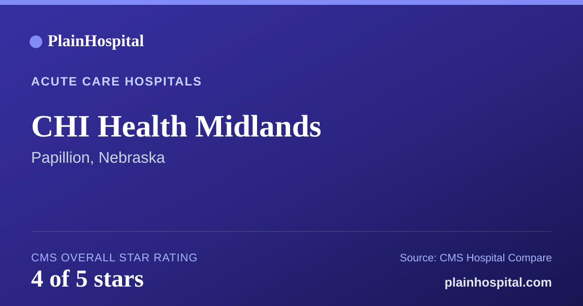 Summary card for CHI Health Midlands