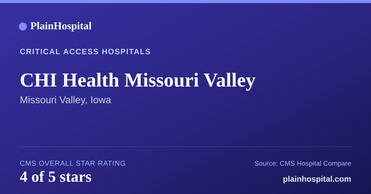 Summary card for CHI Health Missouri Valley
