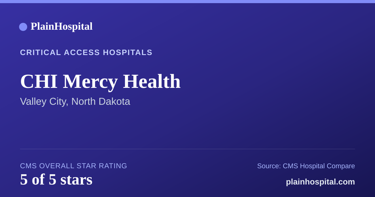Summary card for CHI Mercy Health