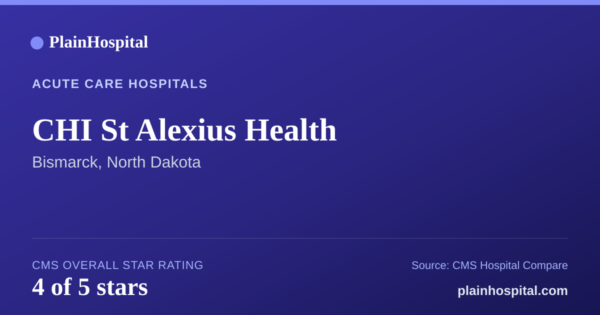 Summary card for CHI St Alexius Health