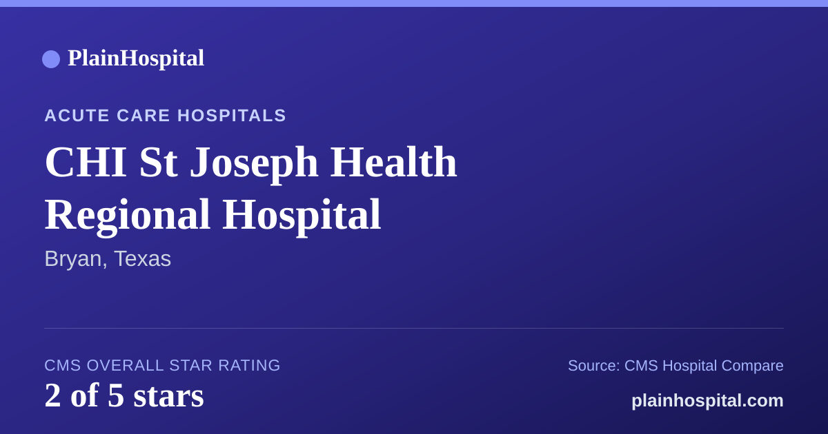 Summary card for CHI St Joseph Health Regional Hospital